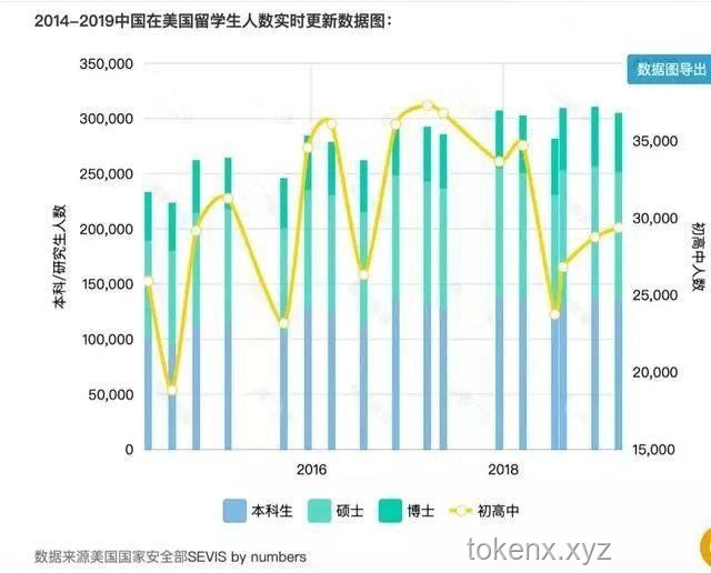 特朗普政策下的中国留学生流向：全球争抢的新趋势