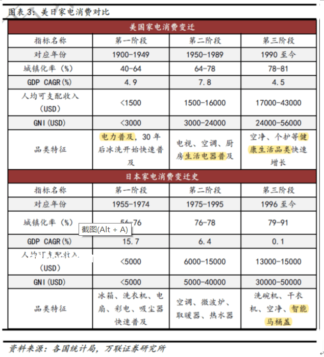 国货小家电精准满足特定小需求对比分析