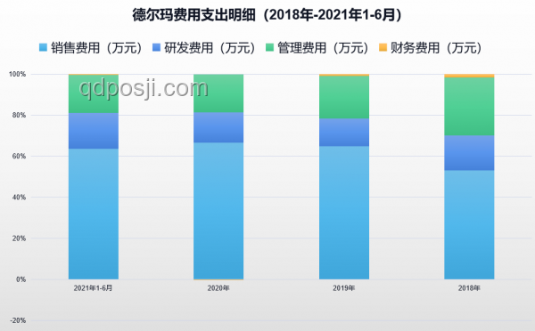 国货小家电精准满足特定小需求对比分析