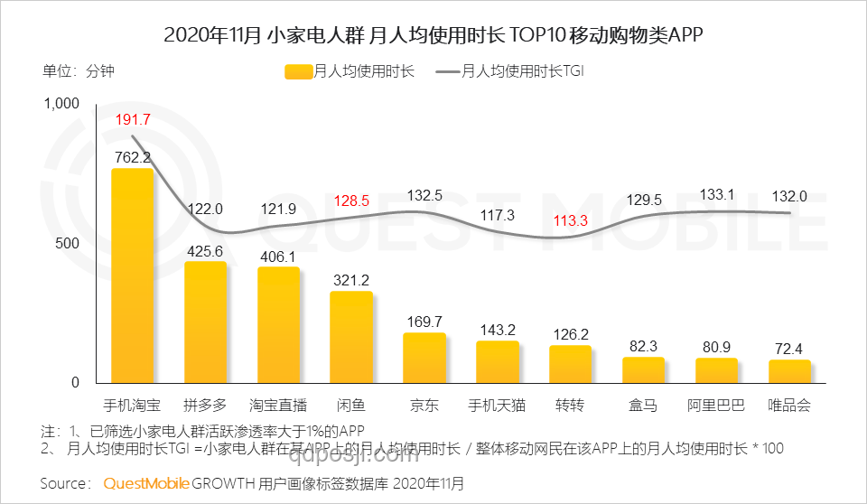 国货小家电精准满足特定小需求对比分析